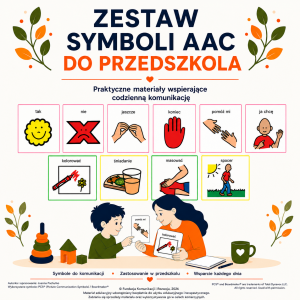 Zestaw symboli AAC do przedszkola – materiały wspierające komunikację dzieci